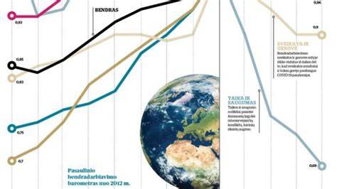 Infografika: pasiruošimo prioritetai before klijavimą