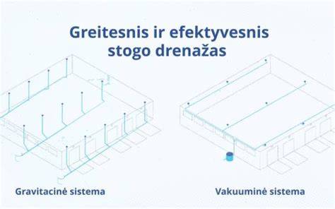 Schemos: vieno ir dviejų sluoksnių stogo izoliacijos palyginimas