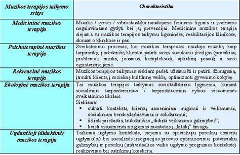 Infografika: Afektų izoliacijos mechanizmai ir terapijos tikslai