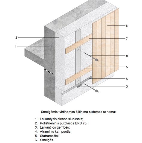 Medinio fasado įrengimo schema