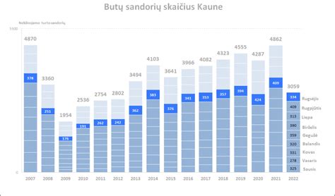 Kainų pavyzdžių sklaidos grafikas