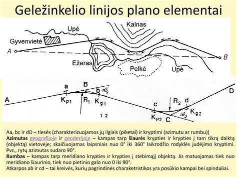 Geležinkelio kelio planas ir jo elementai