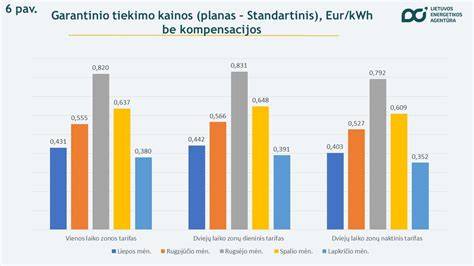 Grafikas: vietos tiekėjų kainų palyginimas