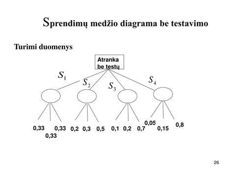 Inovatyvaus izoliavimo sprendimų diagrama