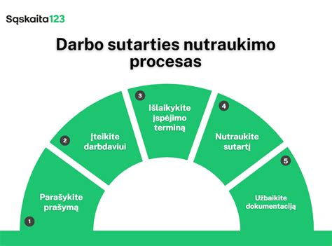 Ratlankių virinimo darbo procesas