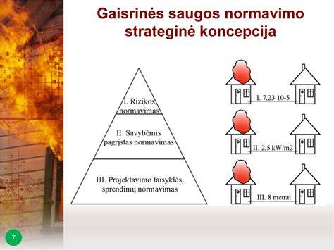Gaisrinės saugos reikalavimai degalų pylimui į bakus ir talpyklas