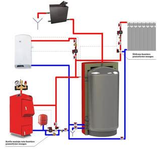 Akumuliacinės talpos schema