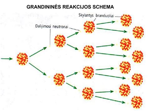 Epoksidinės molekulinės reakcijos schema