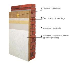 Sienų šiltinimo schema su akmens vata