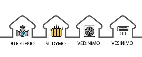 Diagrama: šildymo vamzdžių įrengimo per sieną schematika
