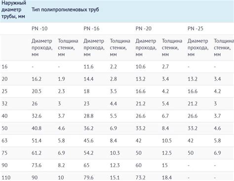 Infografika: PE vamzdžių suvirinimo principas, spaustukų tipai ir parametrai