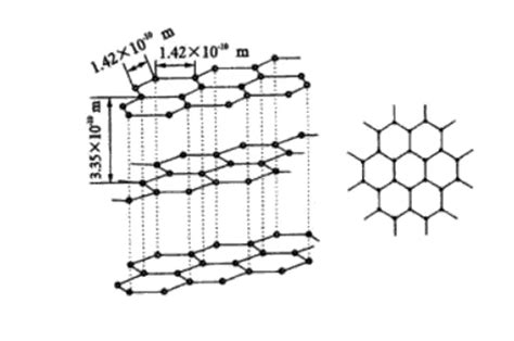 Grafito dalelės Neopore