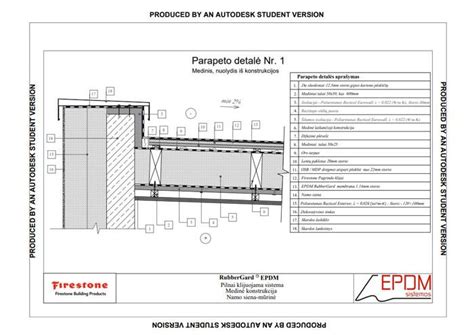Parapeto konstrukcija ir hidroizoliacijos prijungimas