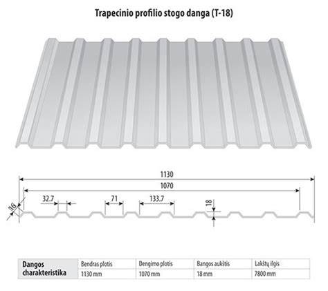 Trapecinio profilio laikiklių schemos