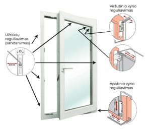 Plastikinių langų reguliavimo schema