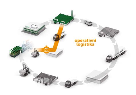 Karjerų eksploatavimo logistika schema