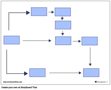 Logistikos srauto diagrama karjere