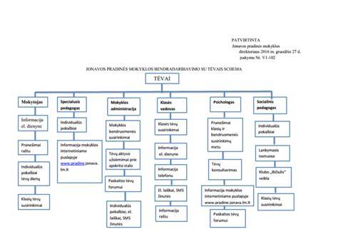 Bendradarbiavimo modelio schema tarp žemės išteklių įmonių