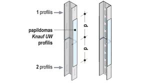 Montuojami UW profiliai prie grindų ir lubų