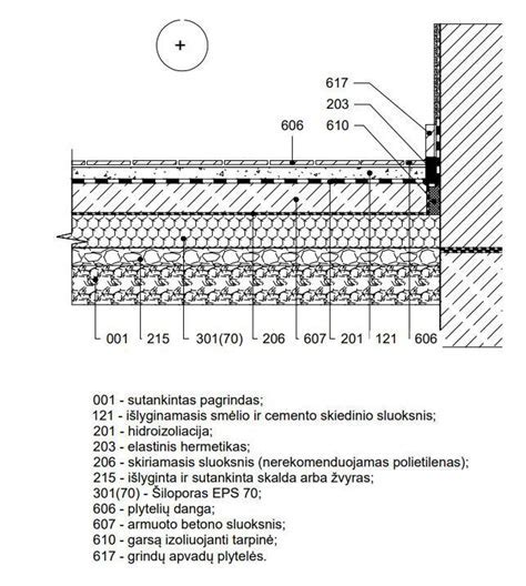 Šildomos grindys: apklausa ir praktika