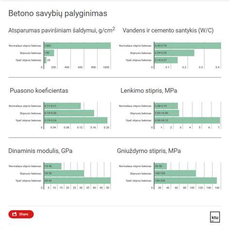 impregnuoto ir neimpregnuoto betono palyginimas