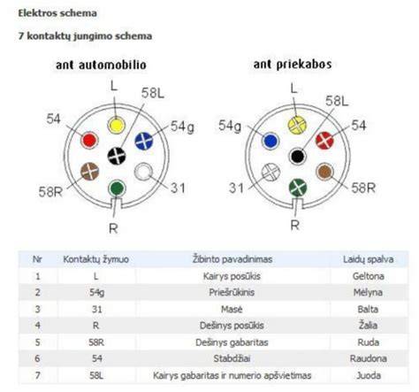 Sujungimo glaistu schema