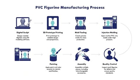 Infografika: PVC klijavimo proceso žingsniai
