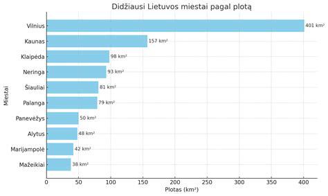 Infografika: Renovacijos kainų struktūra pagal buto dydį ir energinę klasę