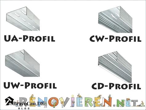 Table: pagrindiniai skyriai ir jų matmenys (CW, UW, UD, UA) informacinė schema