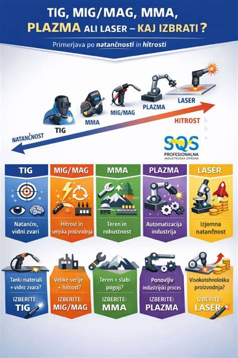 Infografika: TIG virinimo medžiagos suderinamumas su skirtingomis medžiagomis