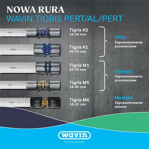 Wavin Tigris daugiasluoksnio vamzdžio sandara