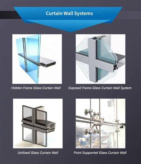 Infografika: Curtain Wall sistemos principas