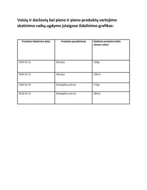 Grafikas: ugniai atsparių produktų spektras