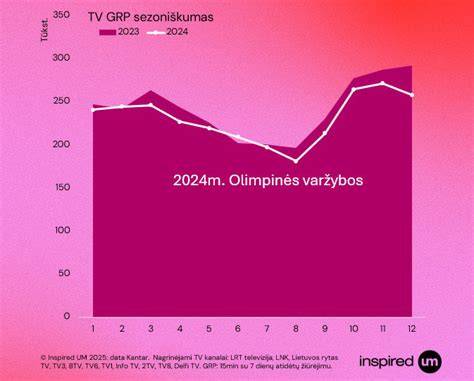 Baseino šlepečių grafikas: istorija ir tendencijos