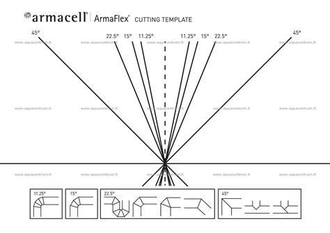 Armaflex ortakių izoliacijos montavimo schema
