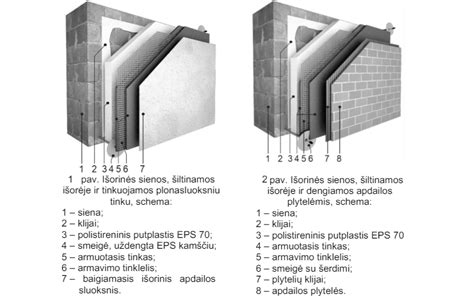 Infografika: deformacijų siūlių schema ir armavimo vietų išsidėstymas