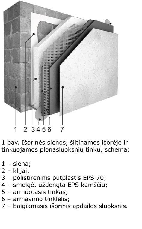 lentelė: skirtingos mūro sienų armavimo dažnumo rekomendacijos