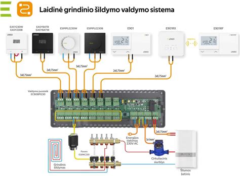 Grindinio plokščių dizainų žemėlapis