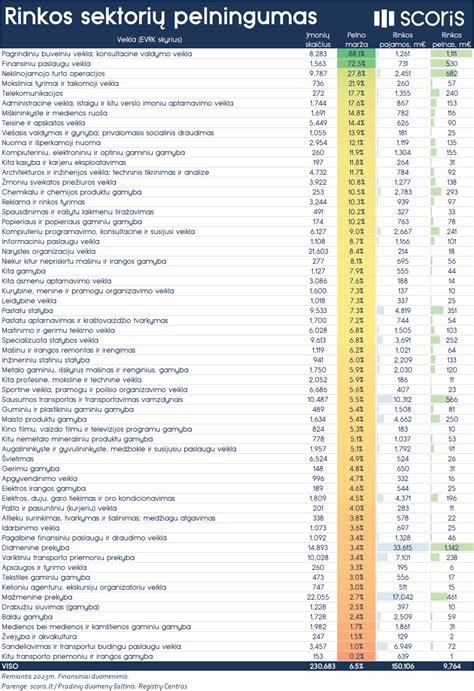 Rodiklis Pelningumas