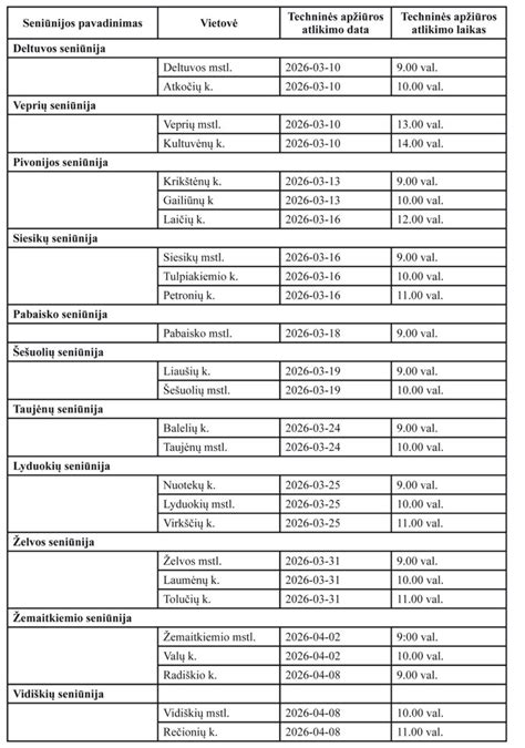 Grafikas: Laminato sluoksnių įrėminimas ir jų storis
