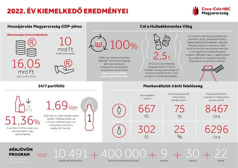 Hyperiono aukštis 115 m infografika
