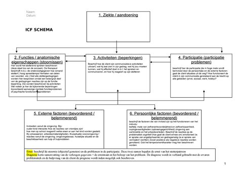 ICF blokelių surinkimo schema