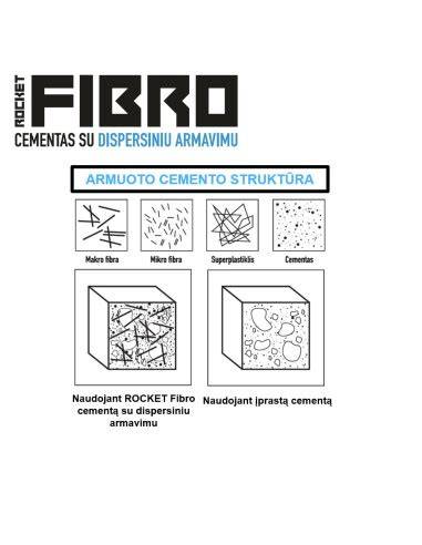 Grindų tipų įvairovė su fibro armavimu