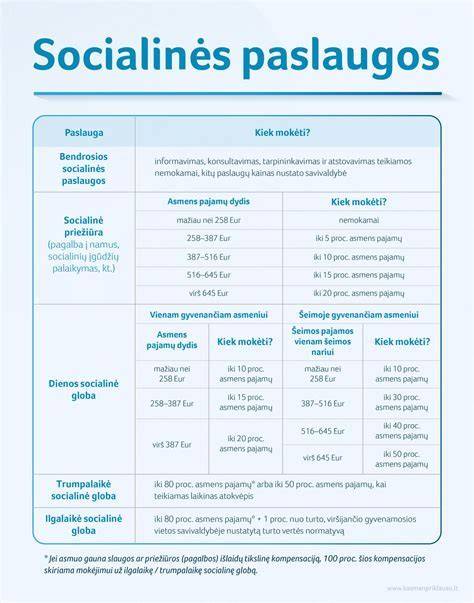 Pastoliai ir jų surinkimo schema