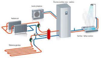 Schematinis išmetimo sistemos vaizdas su remontiniais vamzdžiais