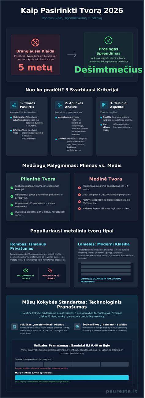Infografika: kaip pasirinkti fanerą amatams (storį, tipą, impregnavimą, matmenis, ekologiškumą)