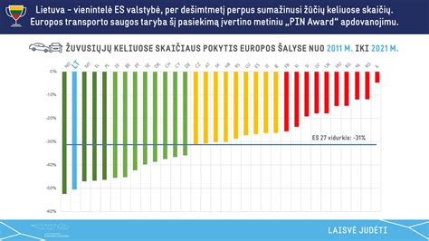 Statistikos lentelė apie atlyginimus ir mokesčius
