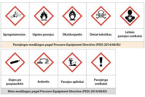 Etiketė su saugos piktogramomis ir pavojingumo nuorodomis