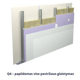 Infografika: Gipskartonio paviršiaus glaistymo lygiai Q1-Q4 ir glaistymo procesas