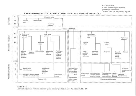 Bendrijos informacinės veiklos schema